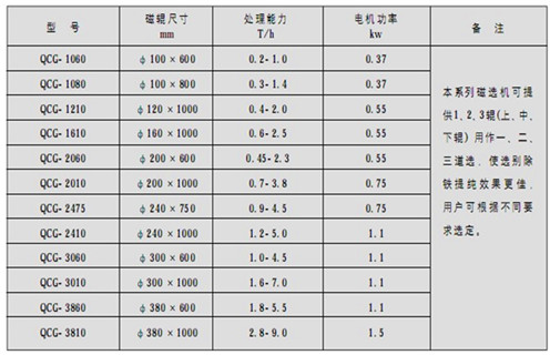 磁選機(jī)，筒式磁選機(jī)，高溫天氣如何做好筒式磁選機(jī)維護(hù)
